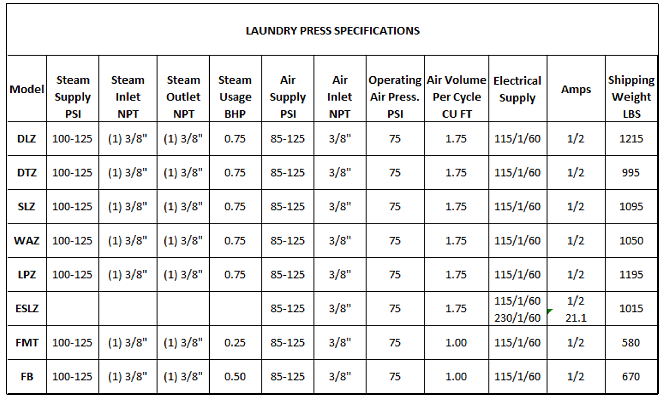 Laundry Press Specifications